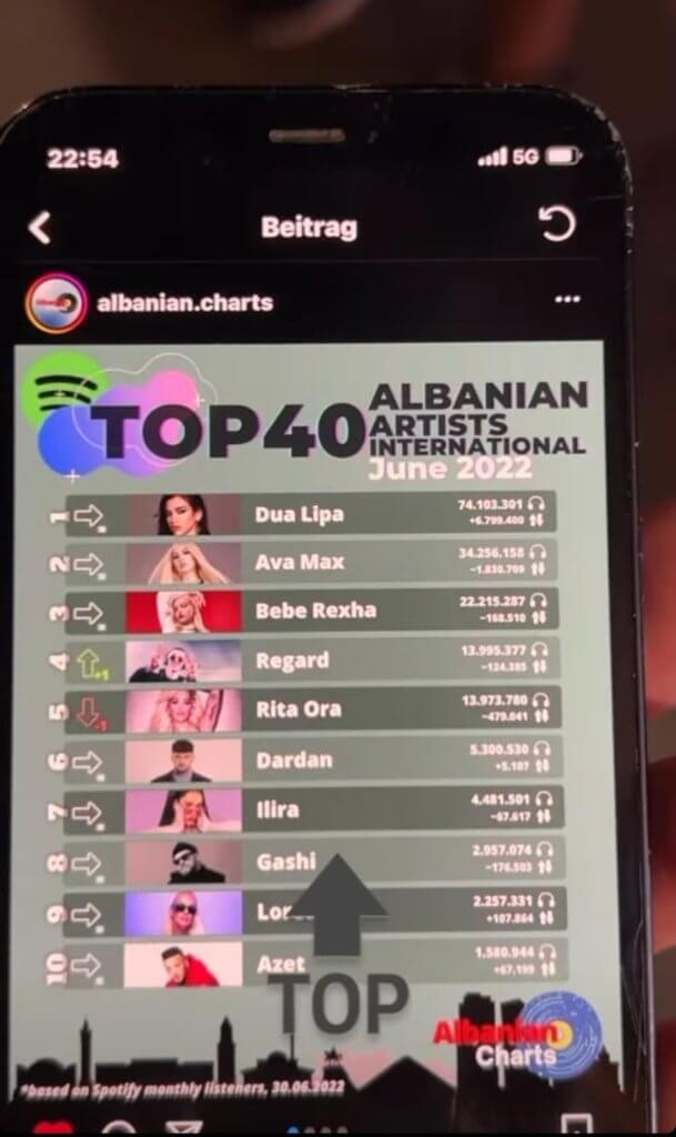 Albanische Charts