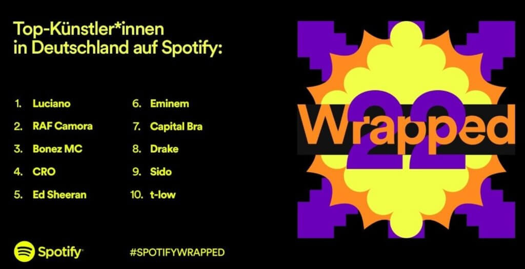 Podcast Charts Deutschland Spotify